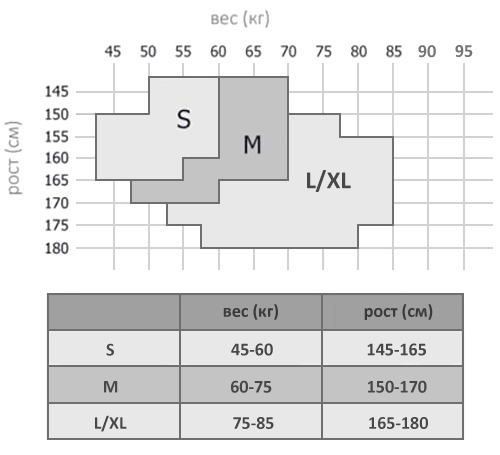 Oroblu_Size_collant_S_M_LXL