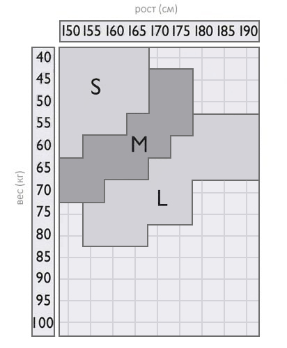 OMERO_Size_autoreggente