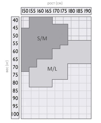 OMERO_Size_1